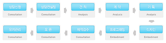 절차안내